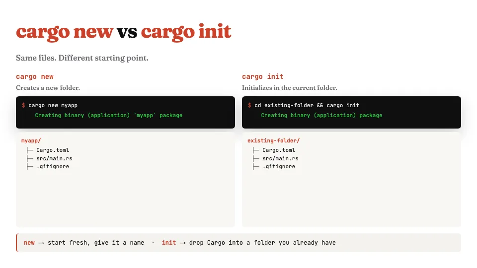 cargo new vs cargo init