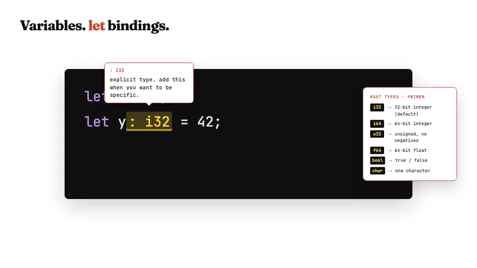 let with type inference and explicit annotation