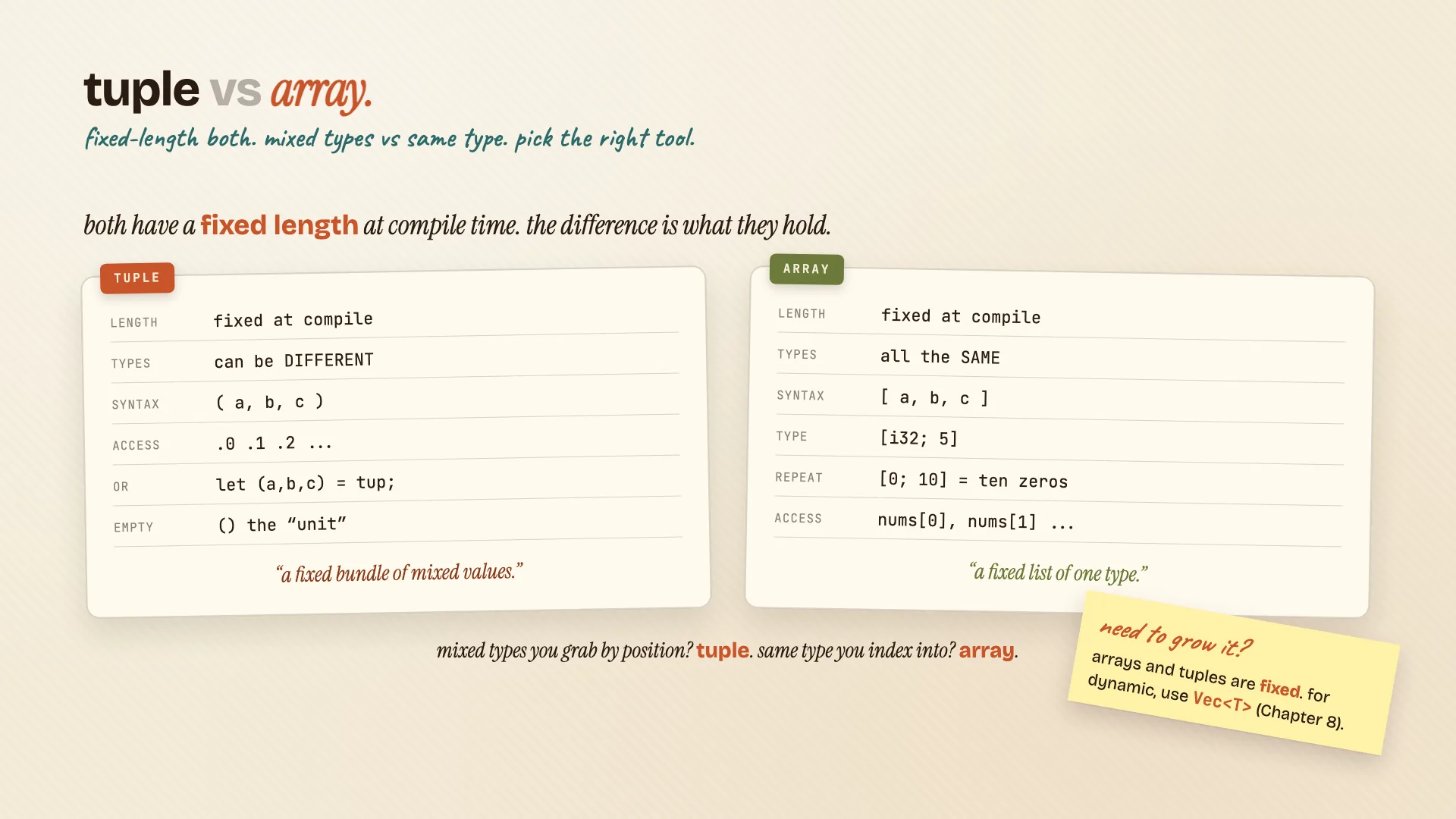 Tuple vs array, side by side